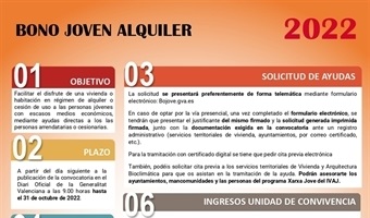 PUBLICADA RESOLUCIÓ PRIMERA AJUDES BONO LLOGUER JOVE CONCEDIDES ENTRE EL 2 I EL 6 DE JUNY INCLUSIVAMENT